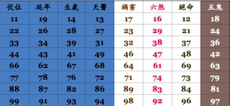 電話選號吉凶|手機號碼測吉凶